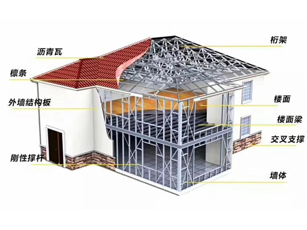 集成房屋剖面